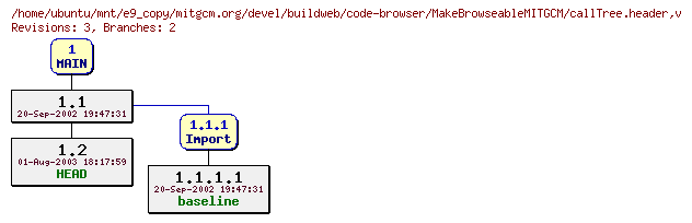 Revisions of mitgcm.org/devel/buildweb/code-browser/MakeBrowseableMITGCM/callTree.header