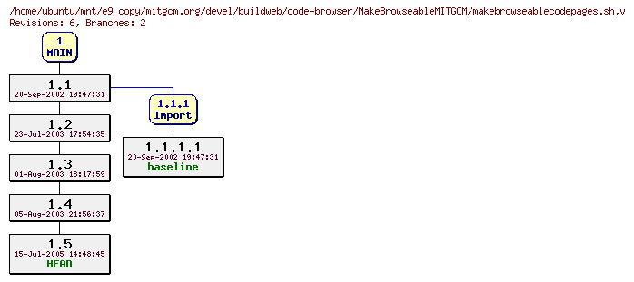 Revisions of mitgcm.org/devel/buildweb/code-browser/MakeBrowseableMITGCM/makebrowseablecodepages.sh