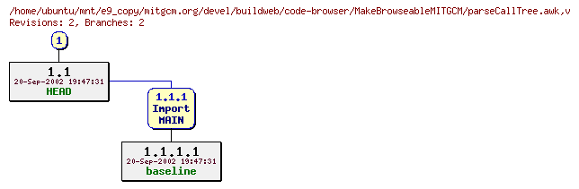 Revisions of mitgcm.org/devel/buildweb/code-browser/MakeBrowseableMITGCM/parseCallTree.awk