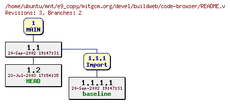 Revisions of mitgcm.org/devel/buildweb/code-browser/README