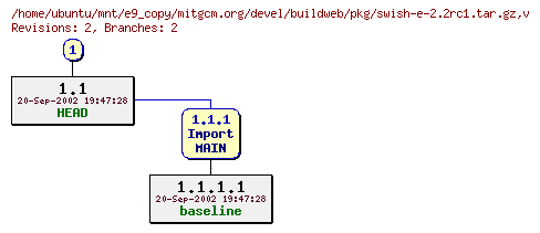 Revisions of mitgcm.org/devel/buildweb/pkg/swish-e-2.2rc1.tar.gz