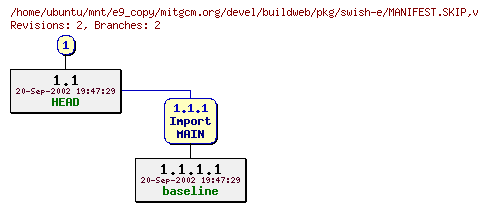 Revisions of mitgcm.org/devel/buildweb/pkg/swish-e/MANIFEST.SKIP