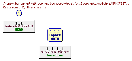 Revisions of mitgcm.org/devel/buildweb/pkg/swish-e/MANIFEST