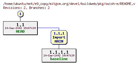 Revisions of mitgcm.org/devel/buildweb/pkg/swish-e/README