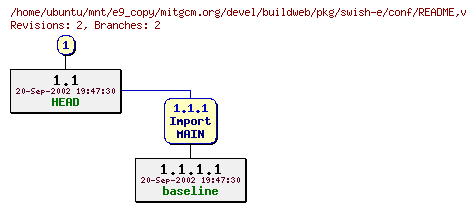 Revisions of mitgcm.org/devel/buildweb/pkg/swish-e/conf/README