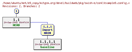 Revisions of mitgcm.org/devel/buildweb/pkg/swish-e/conf/example8.config