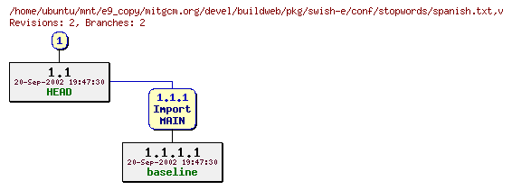 Revisions of mitgcm.org/devel/buildweb/pkg/swish-e/conf/stopwords/spanish.txt