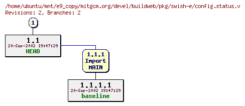 Revisions of mitgcm.org/devel/buildweb/pkg/swish-e/config.status