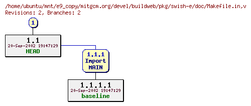 Revisions of mitgcm.org/devel/buildweb/pkg/swish-e/doc/Makefile.in