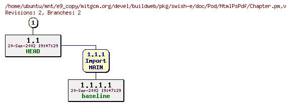 Revisions of mitgcm.org/devel/buildweb/pkg/swish-e/doc/Pod/HtmlPsPdf/Chapter.pm