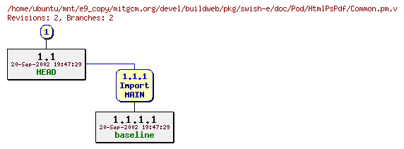 Revisions of mitgcm.org/devel/buildweb/pkg/swish-e/doc/Pod/HtmlPsPdf/Common.pm