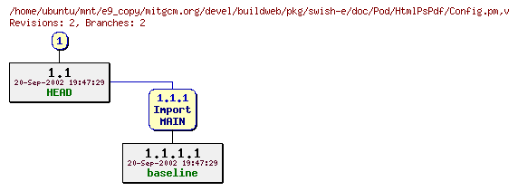 Revisions of mitgcm.org/devel/buildweb/pkg/swish-e/doc/Pod/HtmlPsPdf/Config.pm