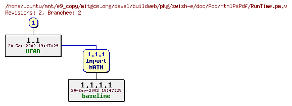 Revisions of mitgcm.org/devel/buildweb/pkg/swish-e/doc/Pod/HtmlPsPdf/RunTime.pm