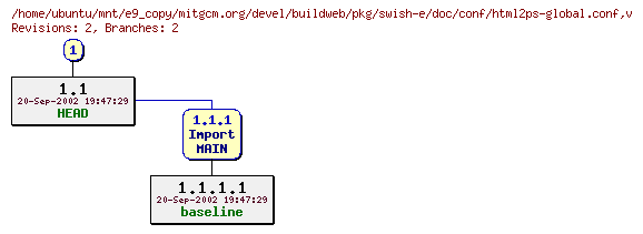 Revisions of mitgcm.org/devel/buildweb/pkg/swish-e/doc/conf/html2ps-global.conf
