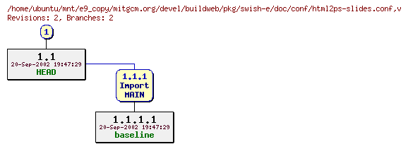 Revisions of mitgcm.org/devel/buildweb/pkg/swish-e/doc/conf/html2ps-slides.conf