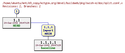 Revisions of mitgcm.org/devel/buildweb/pkg/swish-e/doc/split.conf