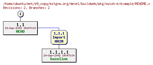 Revisions of mitgcm.org/devel/buildweb/pkg/swish-e/example/README