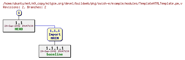 Revisions of mitgcm.org/devel/buildweb/pkg/swish-e/example/modules/TemplateHTMLTemplate.pm