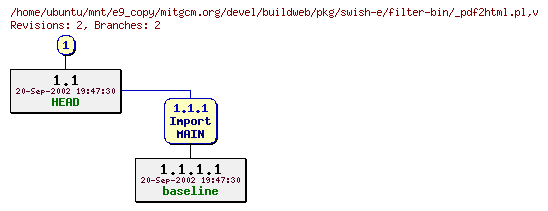 Revisions of mitgcm.org/devel/buildweb/pkg/swish-e/filter-bin/_pdf2html.pl