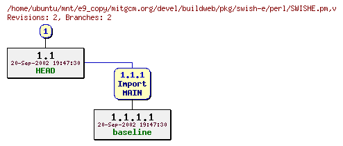 Revisions of mitgcm.org/devel/buildweb/pkg/swish-e/perl/SWISHE.pm