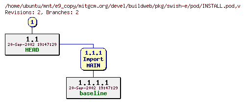Revisions of mitgcm.org/devel/buildweb/pkg/swish-e/pod/INSTALL.pod