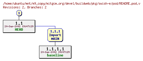 Revisions of mitgcm.org/devel/buildweb/pkg/swish-e/pod/README.pod