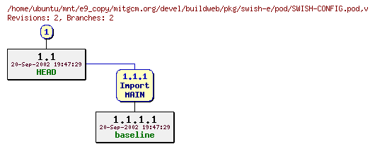 Revisions of mitgcm.org/devel/buildweb/pkg/swish-e/pod/SWISH-CONFIG.pod