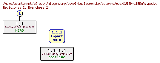 Revisions of mitgcm.org/devel/buildweb/pkg/swish-e/pod/SWISH-LIBRARY.pod