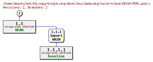 Revisions of mitgcm.org/devel/buildweb/pkg/swish-e/pod/SWISH-PERL.pod