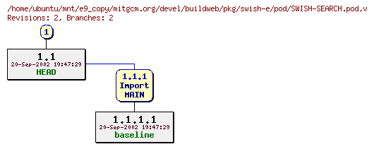 Revisions of mitgcm.org/devel/buildweb/pkg/swish-e/pod/SWISH-SEARCH.pod