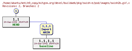 Revisions of mitgcm.org/devel/buildweb/pkg/swish-e/pod/images/swish2b.gif