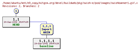 Revisions of mitgcm.org/devel/buildweb/pkg/swish-e/pod/images/swishbanner1.gif