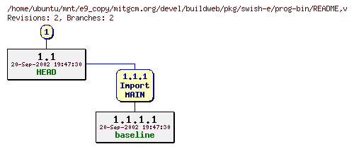 Revisions of mitgcm.org/devel/buildweb/pkg/swish-e/prog-bin/README