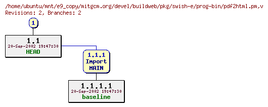 Revisions of mitgcm.org/devel/buildweb/pkg/swish-e/prog-bin/pdf2html.pm