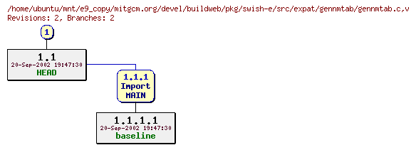 Revisions of mitgcm.org/devel/buildweb/pkg/swish-e/src/expat/gennmtab/gennmtab.c