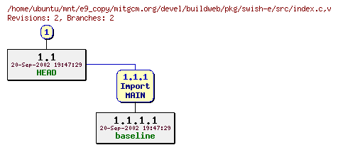 Revisions of mitgcm.org/devel/buildweb/pkg/swish-e/src/index.c