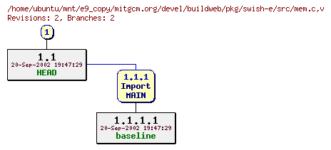 Revisions of mitgcm.org/devel/buildweb/pkg/swish-e/src/mem.c