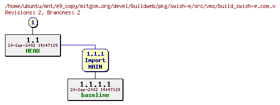 Revisions of mitgcm.org/devel/buildweb/pkg/swish-e/src/vms/build_swish-e.com