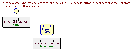 Revisions of mitgcm.org/devel/buildweb/pkg/swish-e/tests/test.index.prop