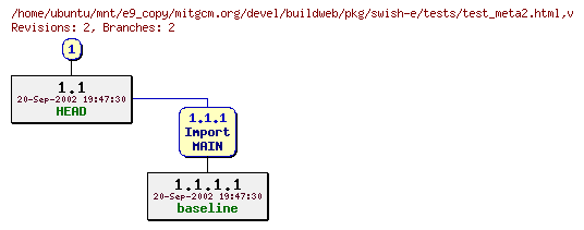 Revisions of mitgcm.org/devel/buildweb/pkg/swish-e/tests/test_meta2.html