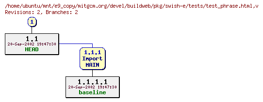 Revisions of mitgcm.org/devel/buildweb/pkg/swish-e/tests/test_phrase.html