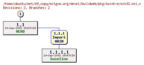 Revisions of mitgcm.org/devel/buildweb/pkg/swish-e/win32.nsi