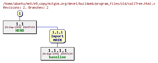 Revisions of mitgcm.org/devel/buildweb/program_files/old/callTree.html