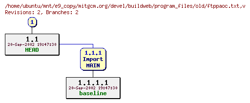 Revisions of mitgcm.org/devel/buildweb/program_files/old/ftppaoc.txt