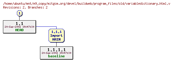 Revisions of mitgcm.org/devel/buildweb/program_files/old/variabledictionary.html