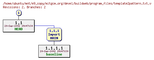 Revisions of mitgcm.org/devel/buildweb/program_files/template2pattern.txt
