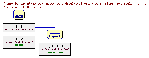 Revisions of mitgcm.org/devel/buildweb/program_files/template2url.txt