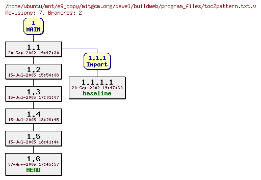 Revisions of mitgcm.org/devel/buildweb/program_files/toc2pattern.txt