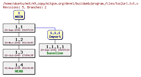 Revisions of mitgcm.org/devel/buildweb/program_files/toc2url.txt