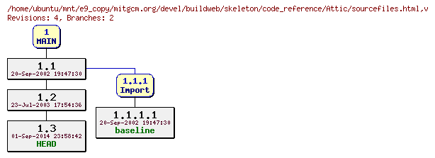 Revisions of mitgcm.org/devel/buildweb/skeleton/code_reference/sourcefiles.html